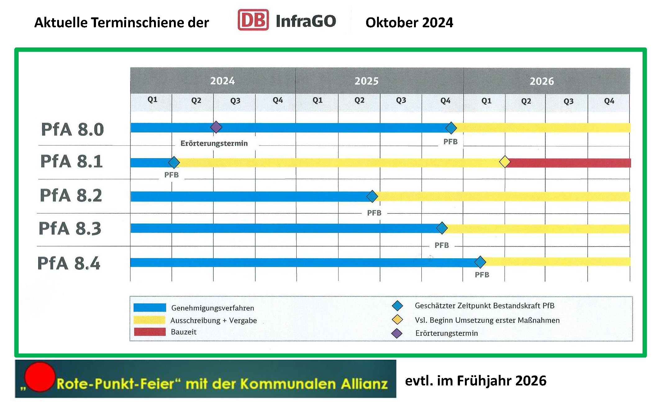 Aktuelle Terminschiene